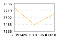 Impact of return on liquidity tomorrow