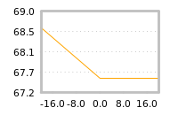 Impact of return on liquidity tomorrow