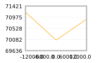 Impact of return on liquidity tomorrow