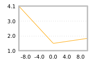 Impact of return on liquidity tomorrow