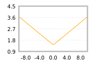 Impact of return on liquidity tomorrow