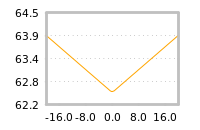 Impact of return on liquidity tomorrow