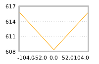 Impact of return on liquidity tomorrow