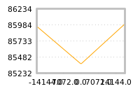Impact of return on liquidity tomorrow