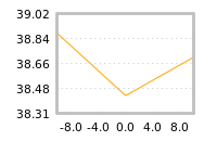 Impact of return on liquidity tomorrow