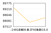 Impact of return on liquidity tomorrow