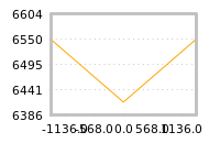Impact of return on liquidity tomorrow