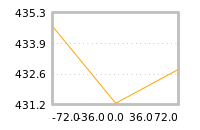 Impact of return on liquidity tomorrow