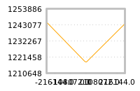 Impact of return on liquidity tomorrow