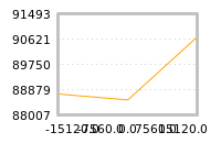 Impact of return on liquidity tomorrow
