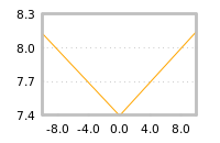 Impact of return on liquidity tomorrow