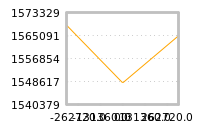 Impact of return on liquidity tomorrow
