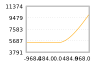 对下一个交易日流动性收益的影响