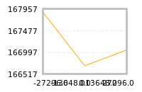 Impact of return on liquidity tomorrow