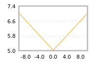Impact of return on liquidity tomorrow