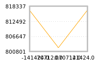 Impact of return on liquidity tomorrow