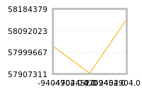 Impact of return on liquidity tomorrow