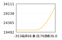 Impact of return on liquidity tomorrow