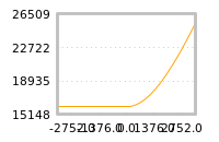 Impact of return on liquidity tomorrow