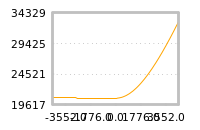 对下一个交易日流动性收益的影响