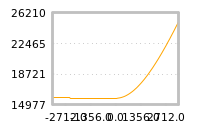 Impact of return on liquidity tomorrow