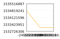 Impact of return on liquidity tomorrow