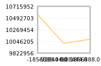 Impact of return on liquidity tomorrow