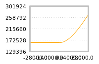 Impact of return on liquidity tomorrow