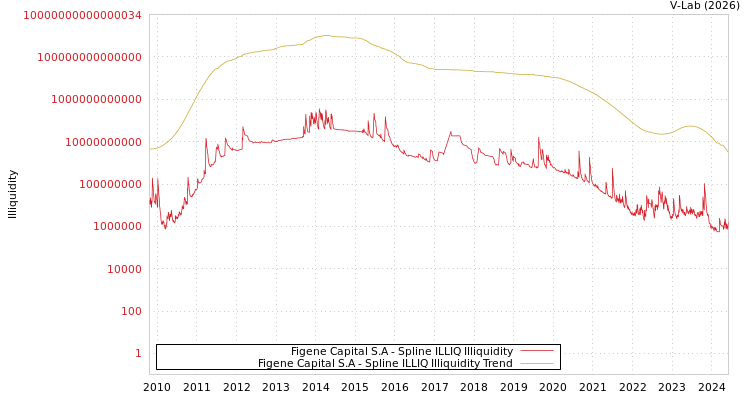 graph of Figene Capital S.A ILLIQ-SMEM