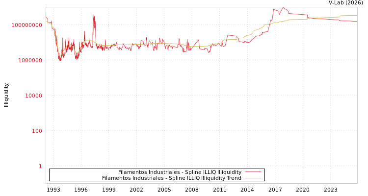graph of Filamentos Industriales ILLIQ-SMEM
