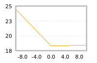 Impact of return on liquidity tomorrow