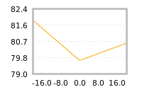 Impact of return on liquidity tomorrow