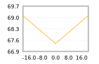 Impact of return on liquidity tomorrow