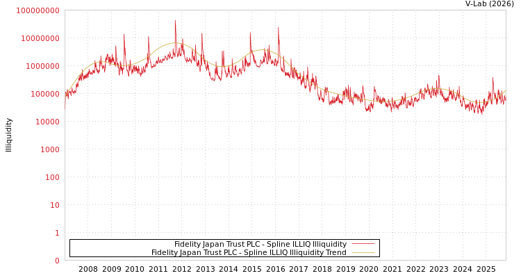 graph of Fidelity Japan Trust PLC ILLIQ-SMEM