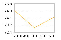 Impact of return on liquidity tomorrow