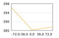 Impact of return on liquidity tomorrow