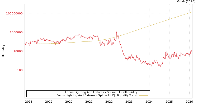 graph of Focus Lighting And Fixtures ILLIQ-SMEM