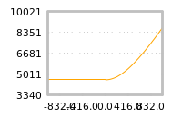 Impact of return on liquidity tomorrow