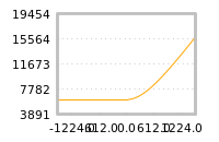 Impact of return on liquidity tomorrow