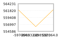 Impact of return on liquidity tomorrow