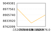 Impact of return on liquidity tomorrow