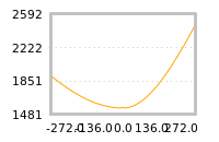Impact of return on liquidity tomorrow