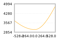 Impact of return on liquidity tomorrow