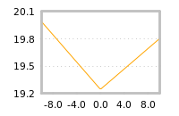 Impact of return on liquidity tomorrow