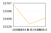 Impact of return on liquidity tomorrow