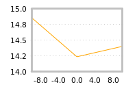 Impact of return on liquidity tomorrow