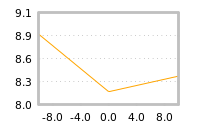 Impact of return on liquidity tomorrow