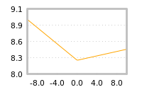Impact of return on liquidity tomorrow