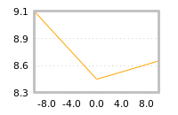 对下一个交易日流动性收益的影响