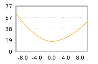 对下一个交易日流动性收益的影响
